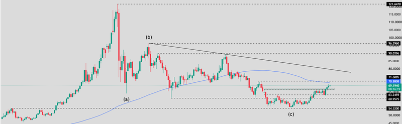 Silver price today