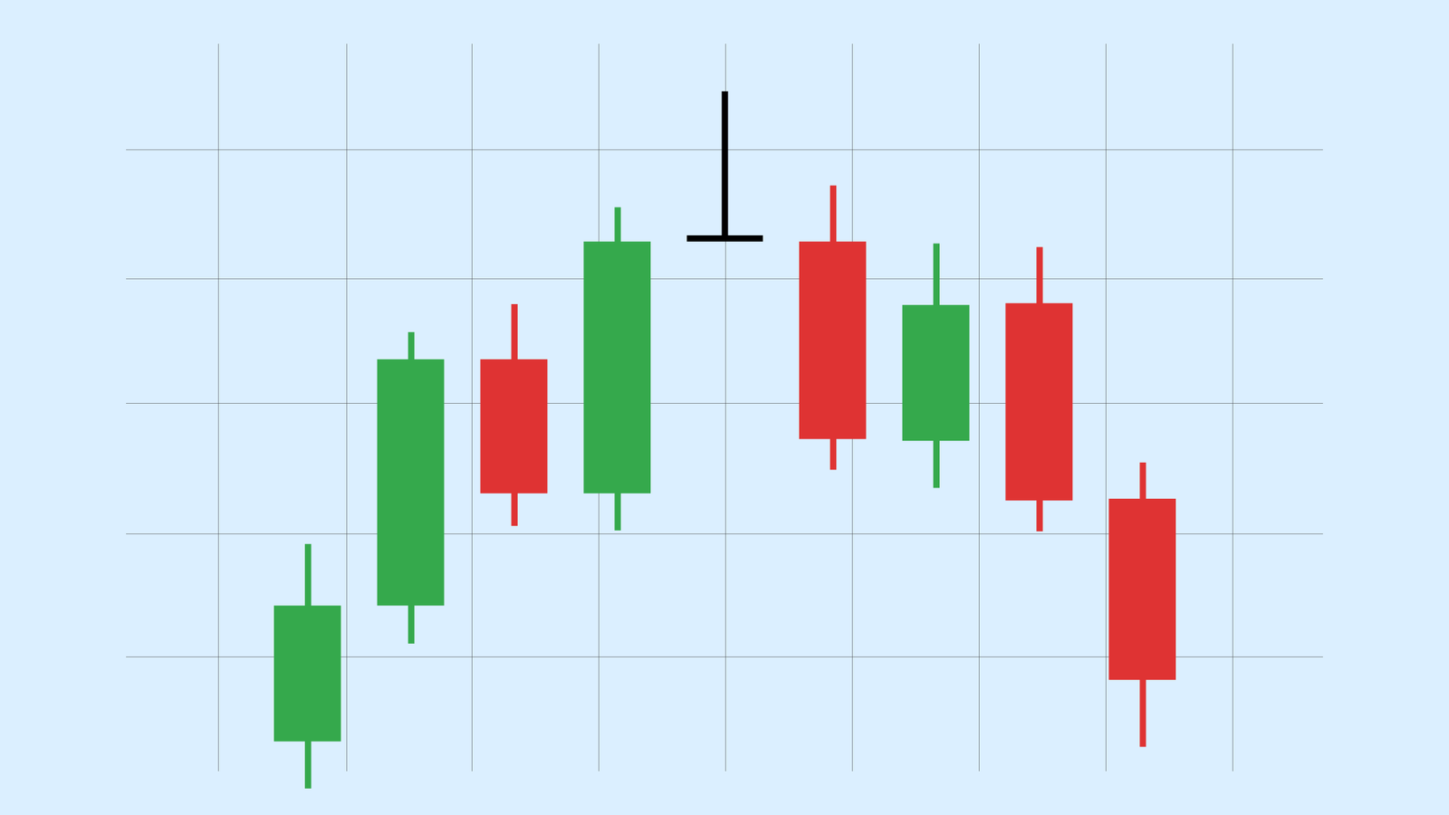 Single candlestick patterns