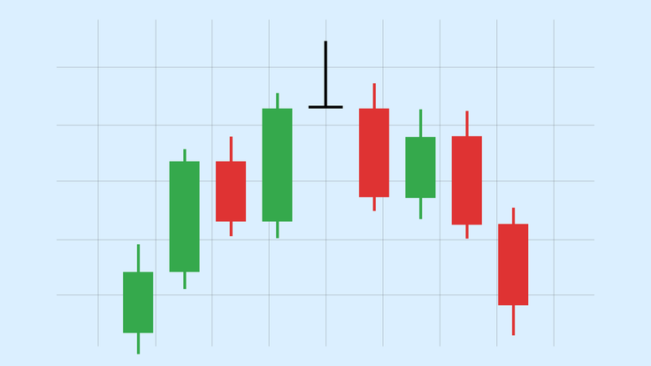Single candlestick patterns