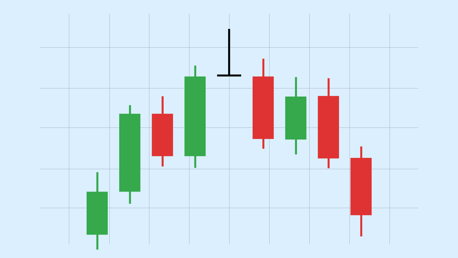What are single candlestick patterns and how to use them