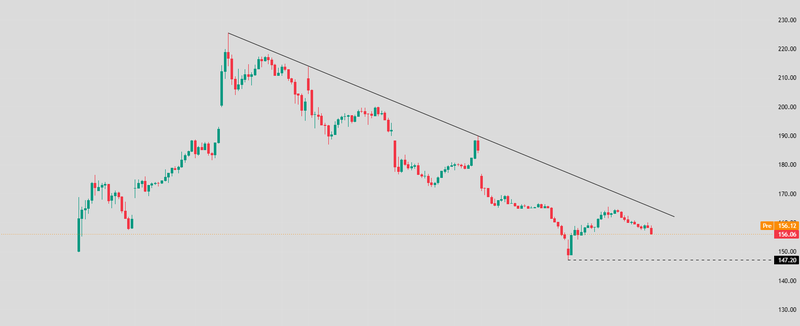 SpaceX price today
