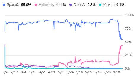 SpaceX vs Anthropic