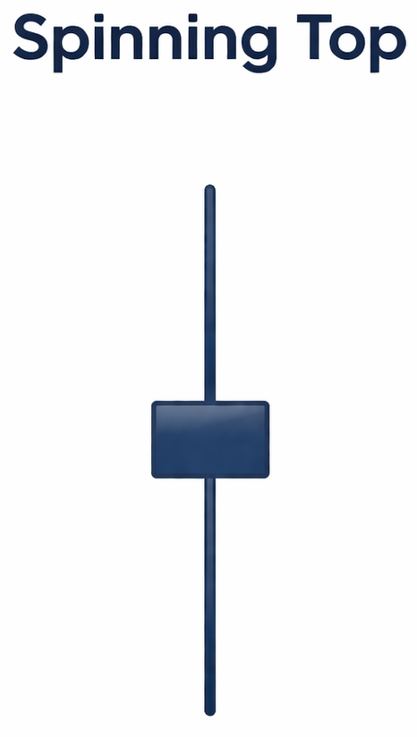 Spinning top