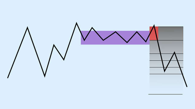 Standard Deviation May