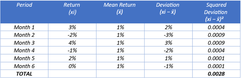 Standard Deviation_Table