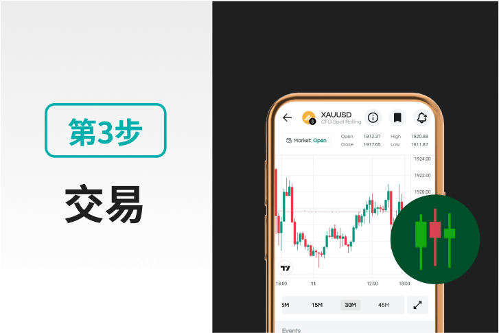Start trading CN