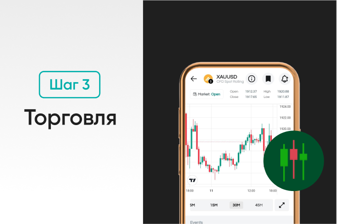 Start trading SCA RU