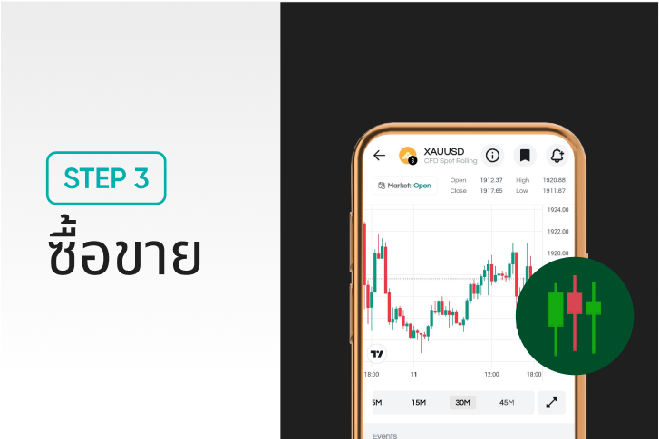 Start trading TH