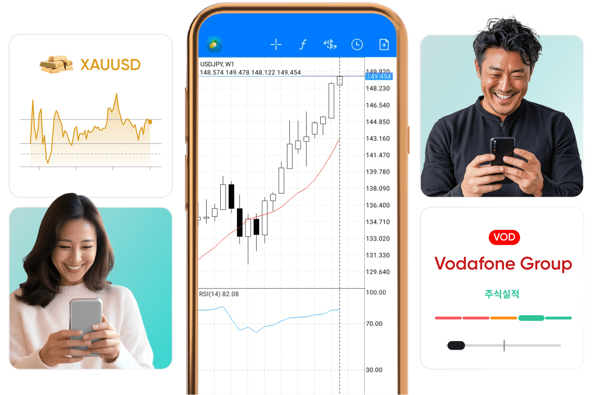 Start trading online KO