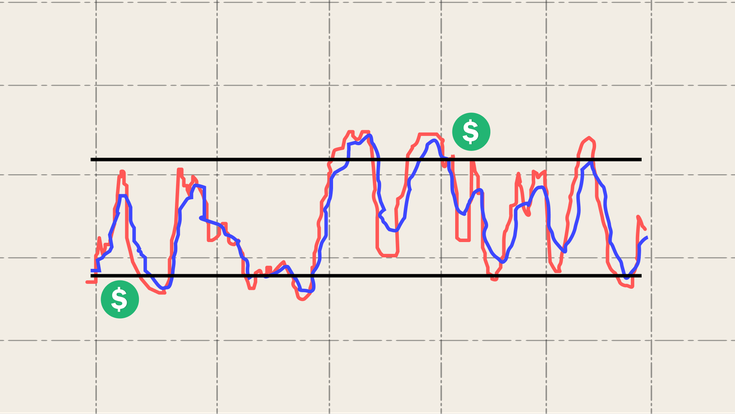 Stochastic Oscillator explained: your guide to trading signals