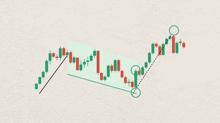 Strategic decision-making - how to time your trades to maximise profits
