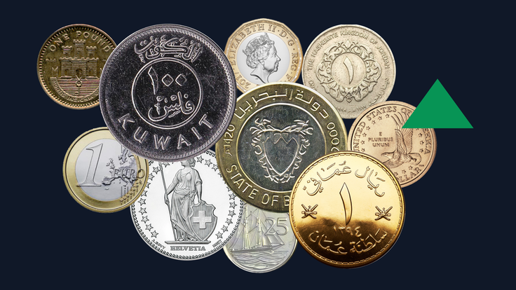 What are the 10 strongest currencies in the world?