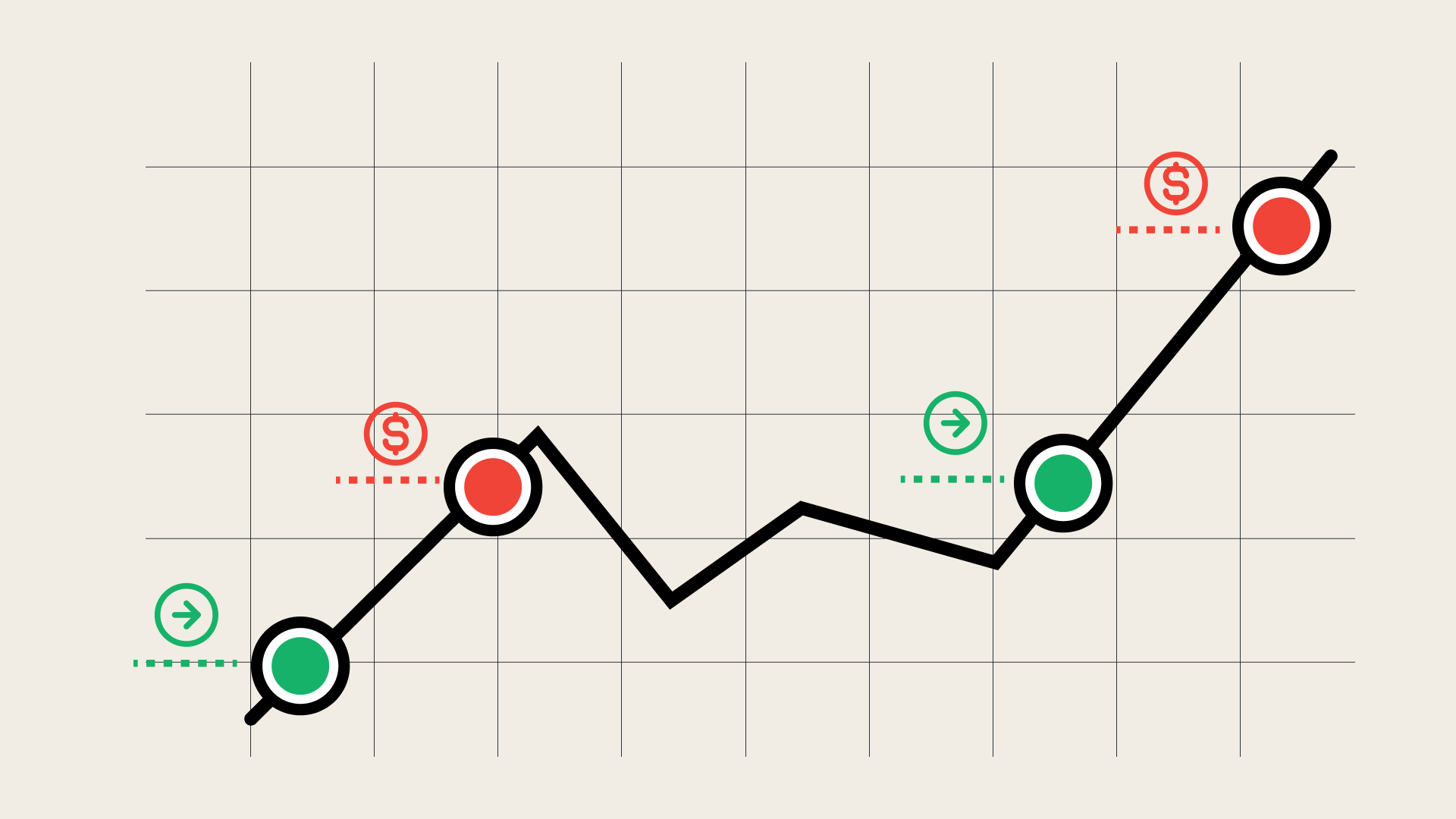 Successful trading strategies in the forex market
