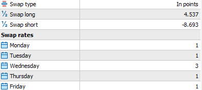 Swap rates example