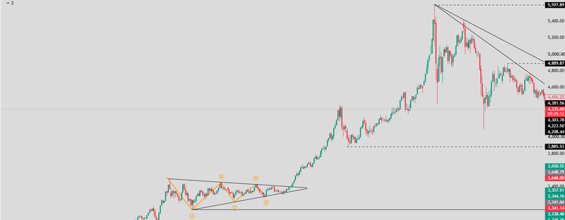 Symmetrical triangle