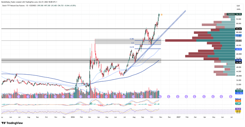 TFM1_Technical_GAS_Oct27