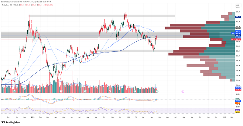 TSLA_Technical_April22