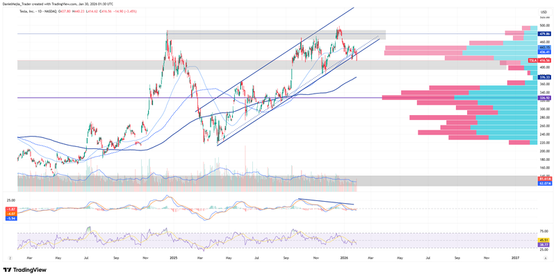 TSLA_Technical_January29
