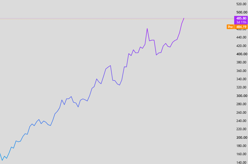 TSM price today