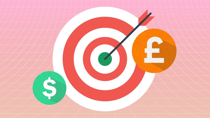 Guide to Setting a Profit Target