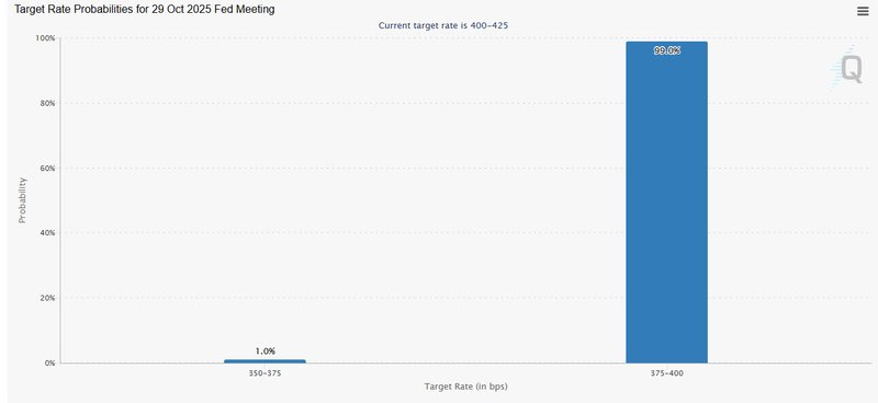 Target rate probabilities for 29 OCT 2025 Fed meeting