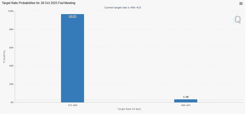 Target rate probabilities for 29 Oct 2025