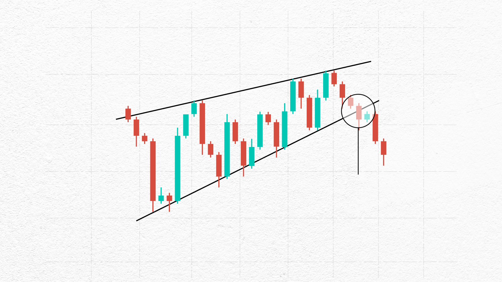 Technical analysis toolbox Five key tools to try