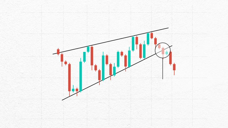 Technical analysis toolbox Five key tools to try