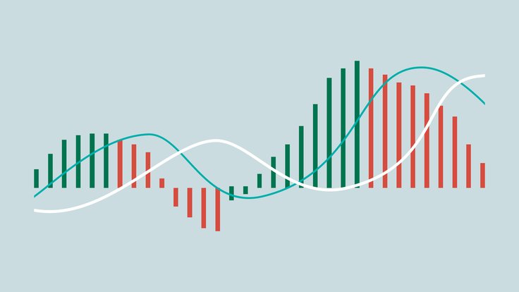 The MACD Indicator