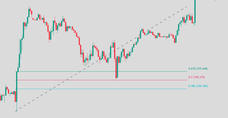 The OTE levels