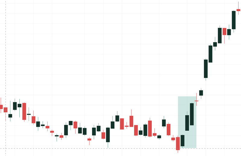 Three White Soldiers Pattern_April