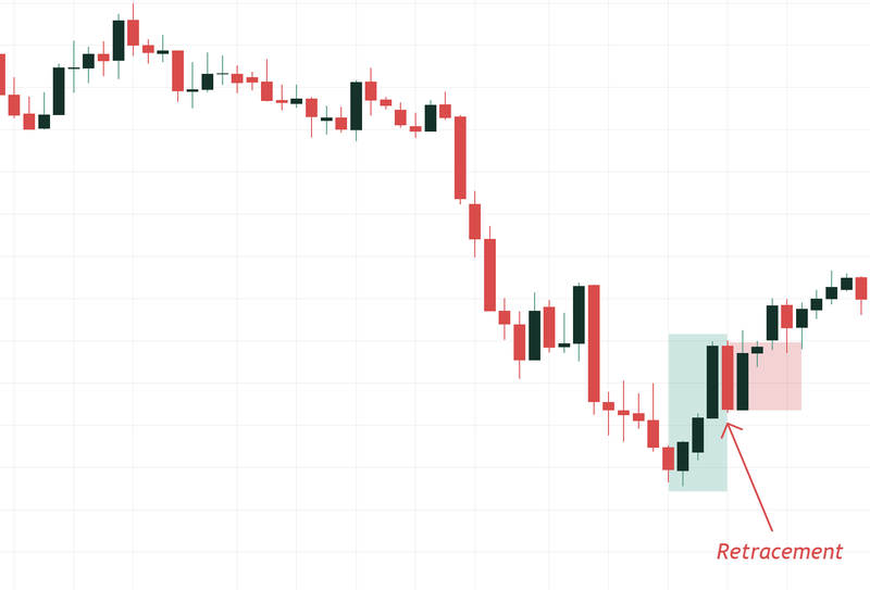 Three White Soldiers Pattern_April_2