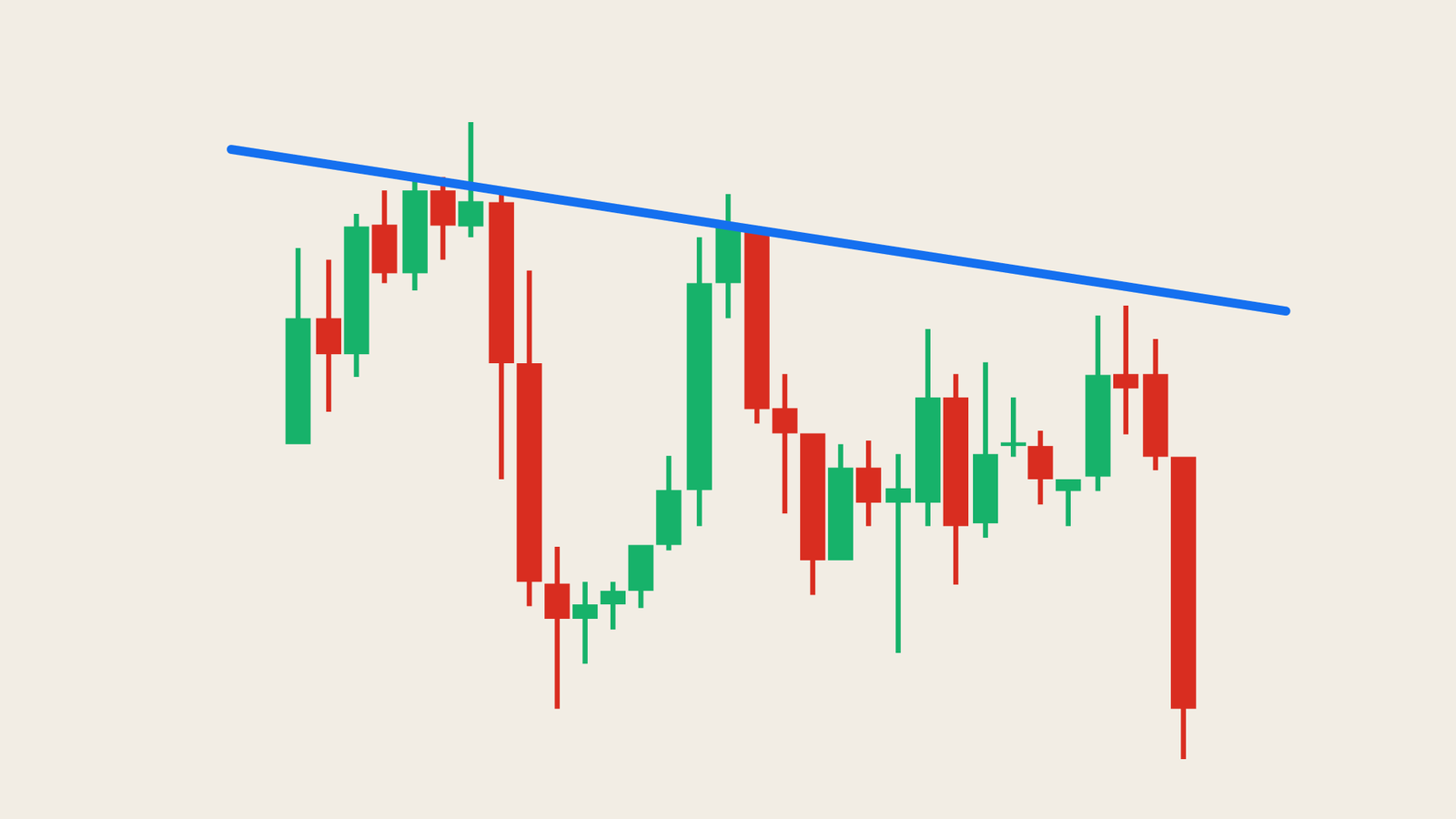 Tick Trading 23 May