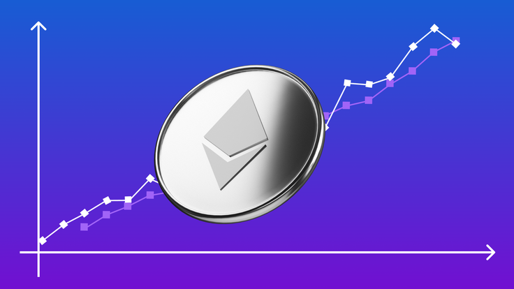 Top 2 indicators for trading crypto