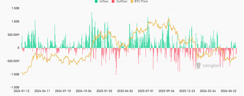 Total Bitcoin Spot ETF Net Inflow (USD)