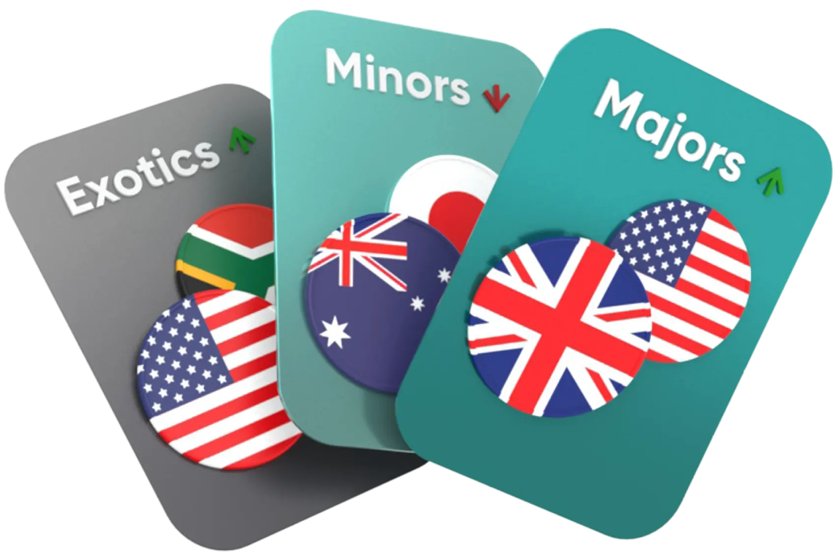 Trade currency pairs online