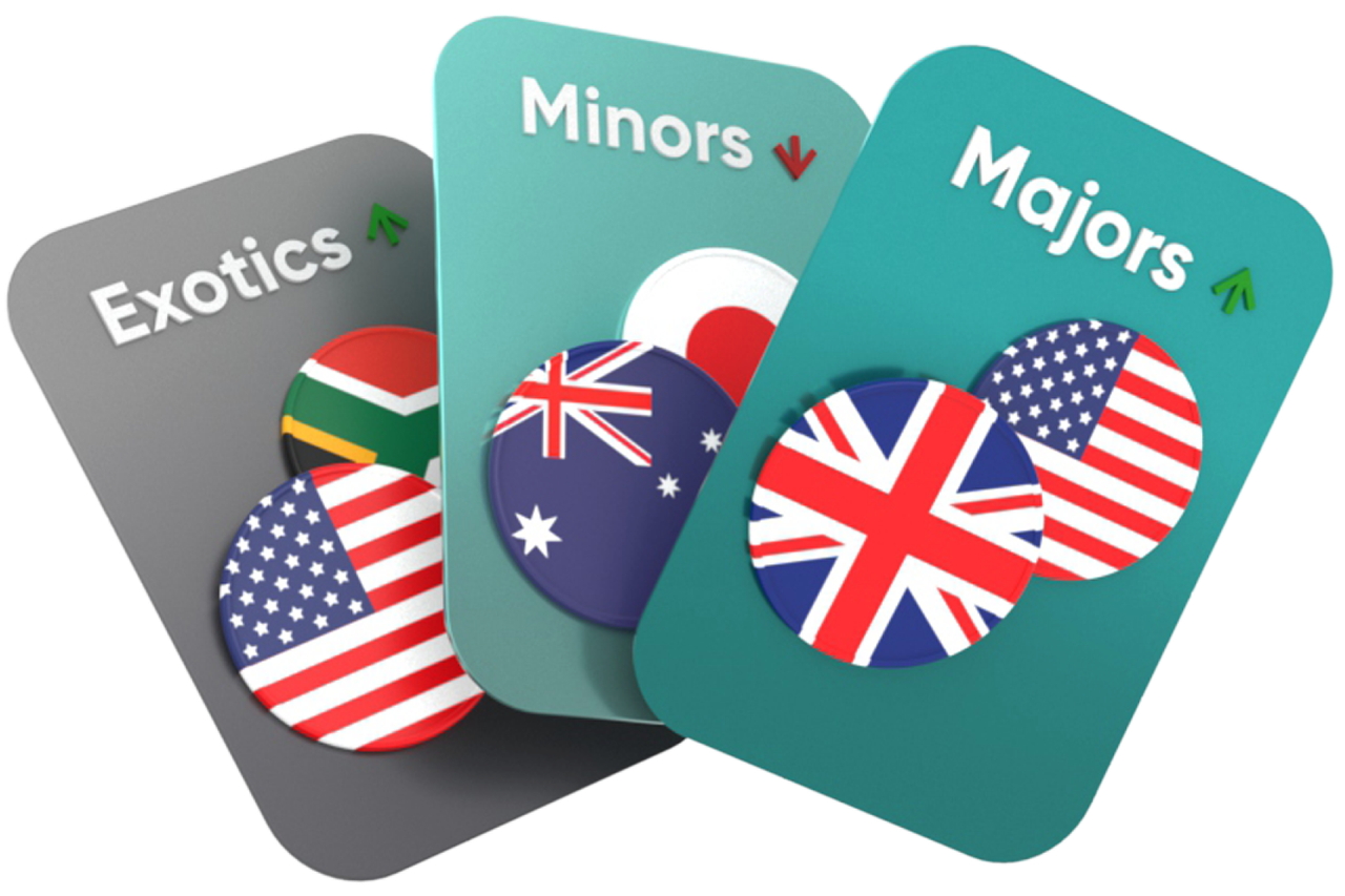Trade currency pairs online
