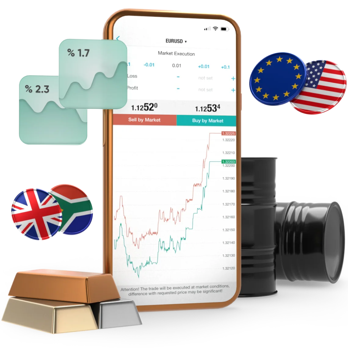 Trade shares, indices & ETFs