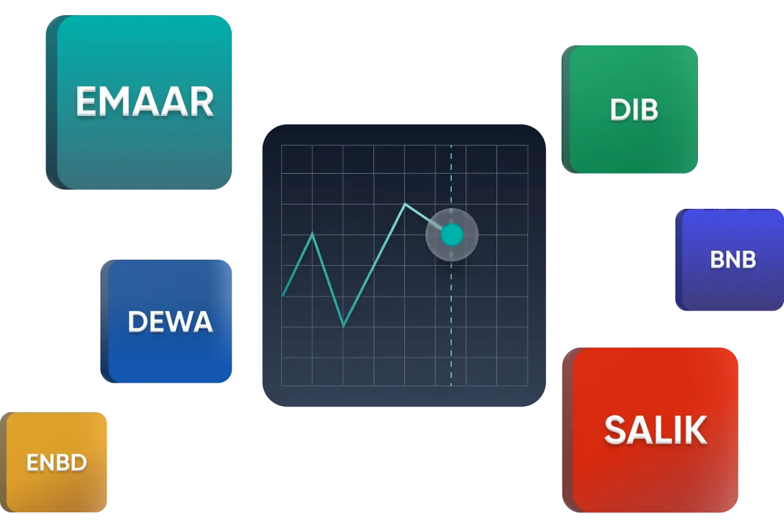 Trade top MENA shares