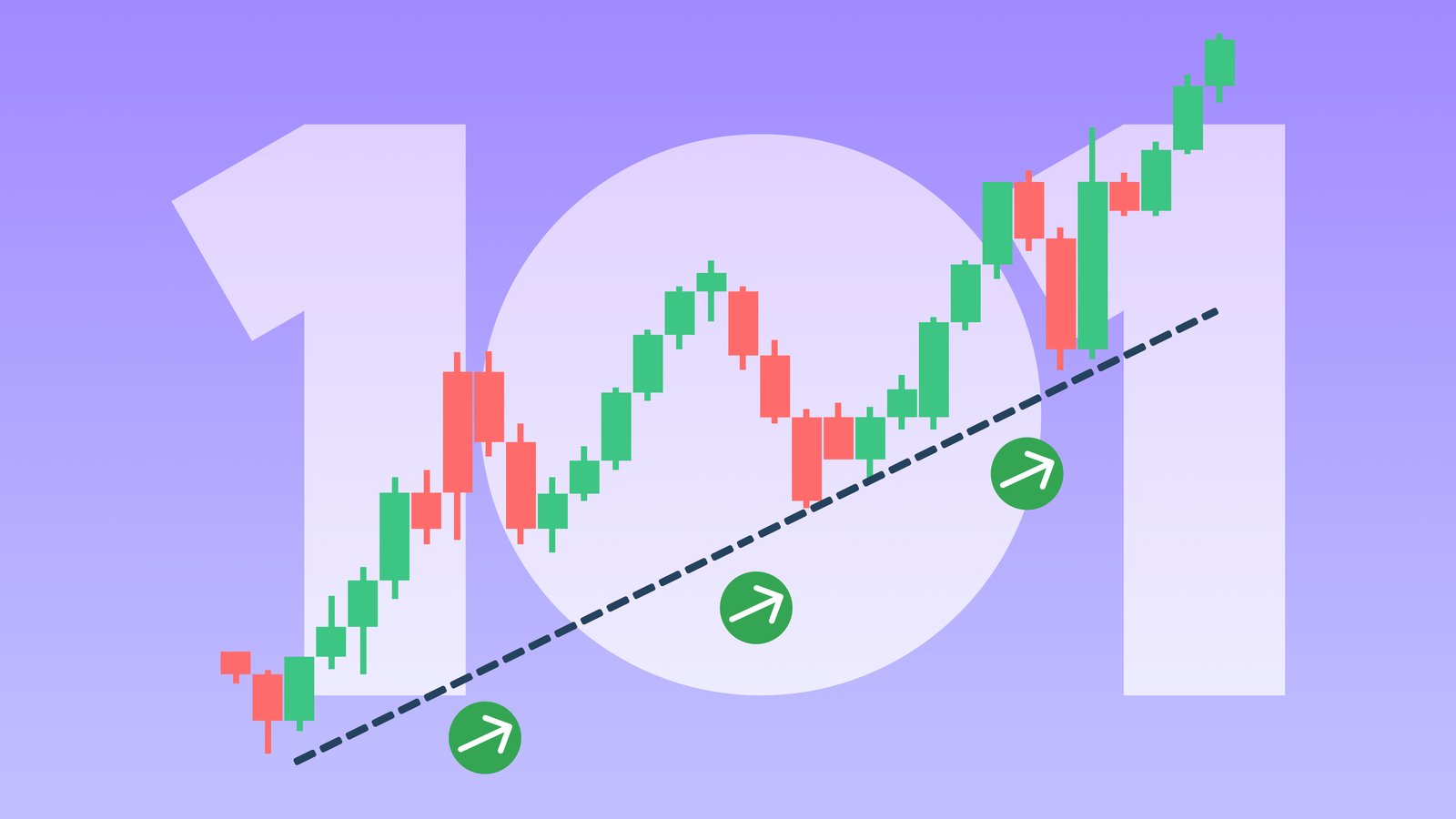 Beginners' Guide to Trend Analysis | Equiti Sigma