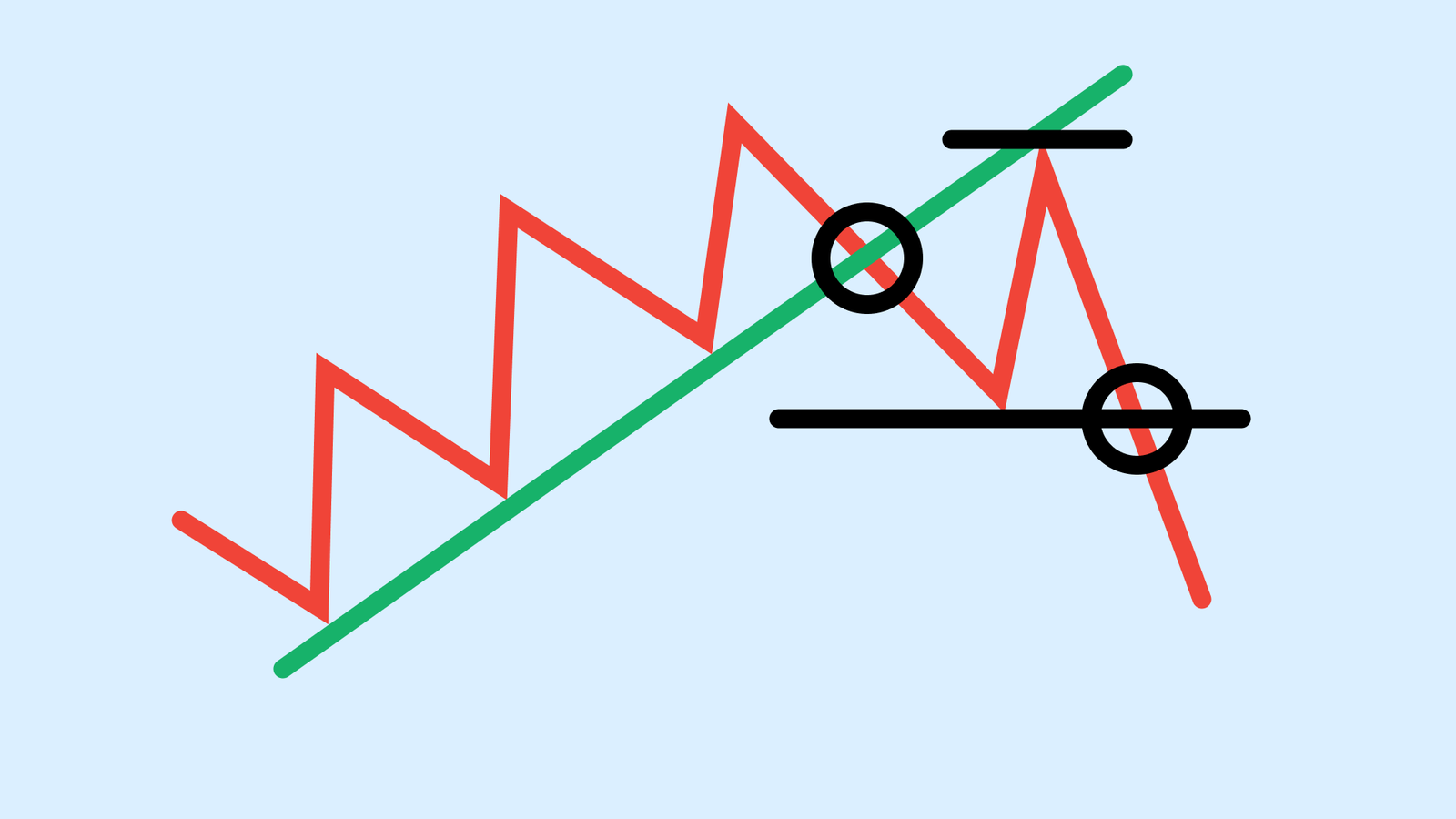 Trendline trading