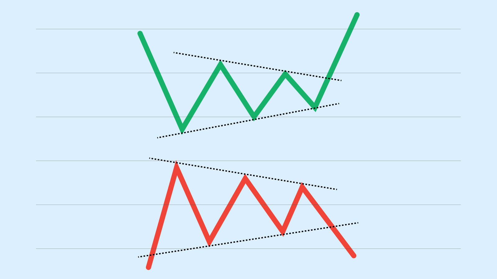 Triangles in Elliot Waves Strategy Jan
