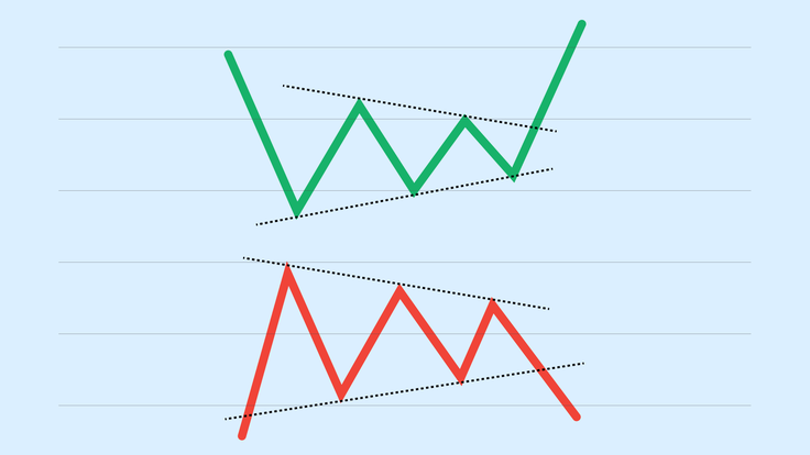 The role of triangles and extended waves in Elliott Wave theory