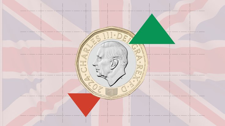 GBP caught between slowing economy and trade strength