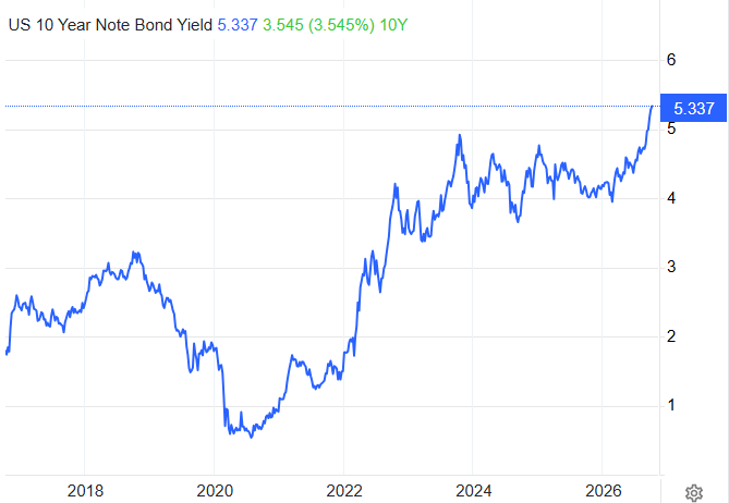 U.S. Treasuries