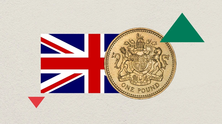 UKQ2outlook