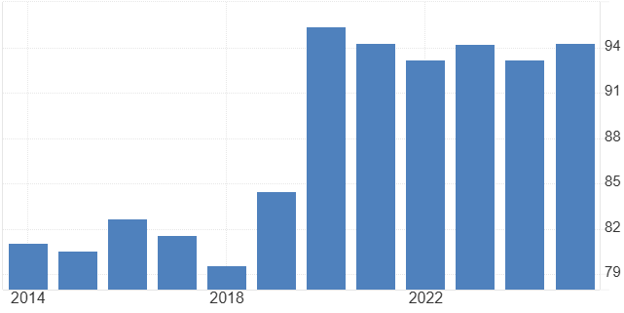 UK - Q4 Outlook 2026 - Graph 1