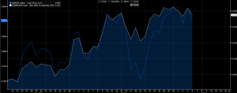 UK - Q4 Outlook 2026 - Graph 3