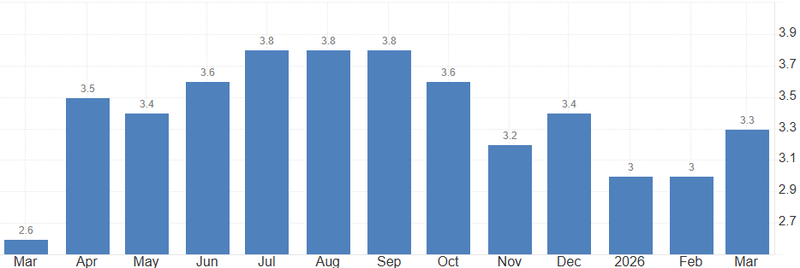 UK CPI