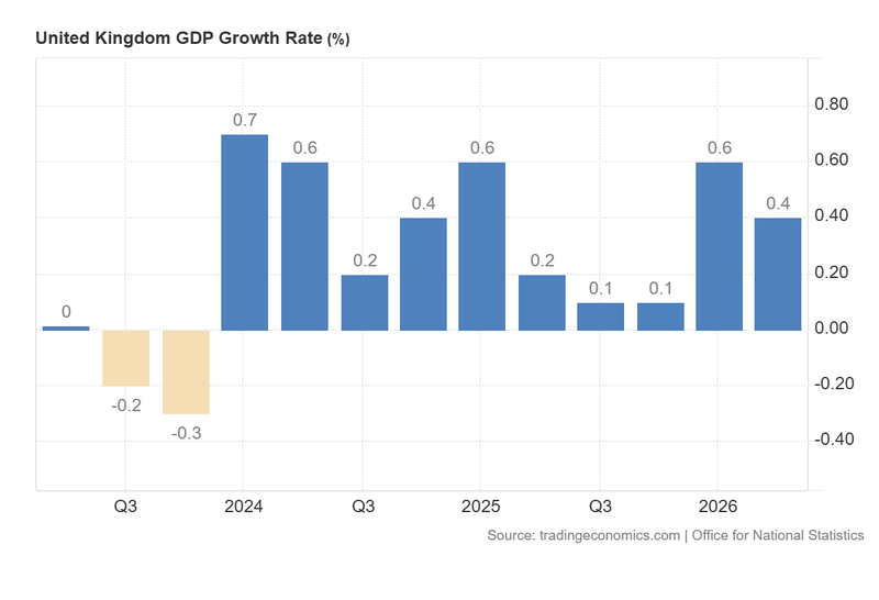 UK_GDP_Growth_Rate_Aug13
